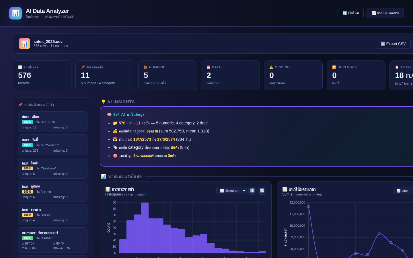 Dashboard top with KPIs and Insights