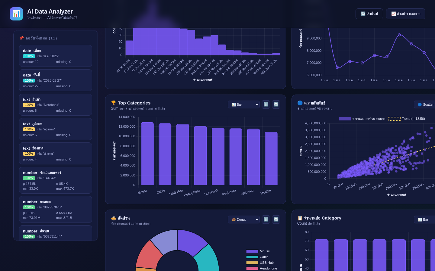Charts grid