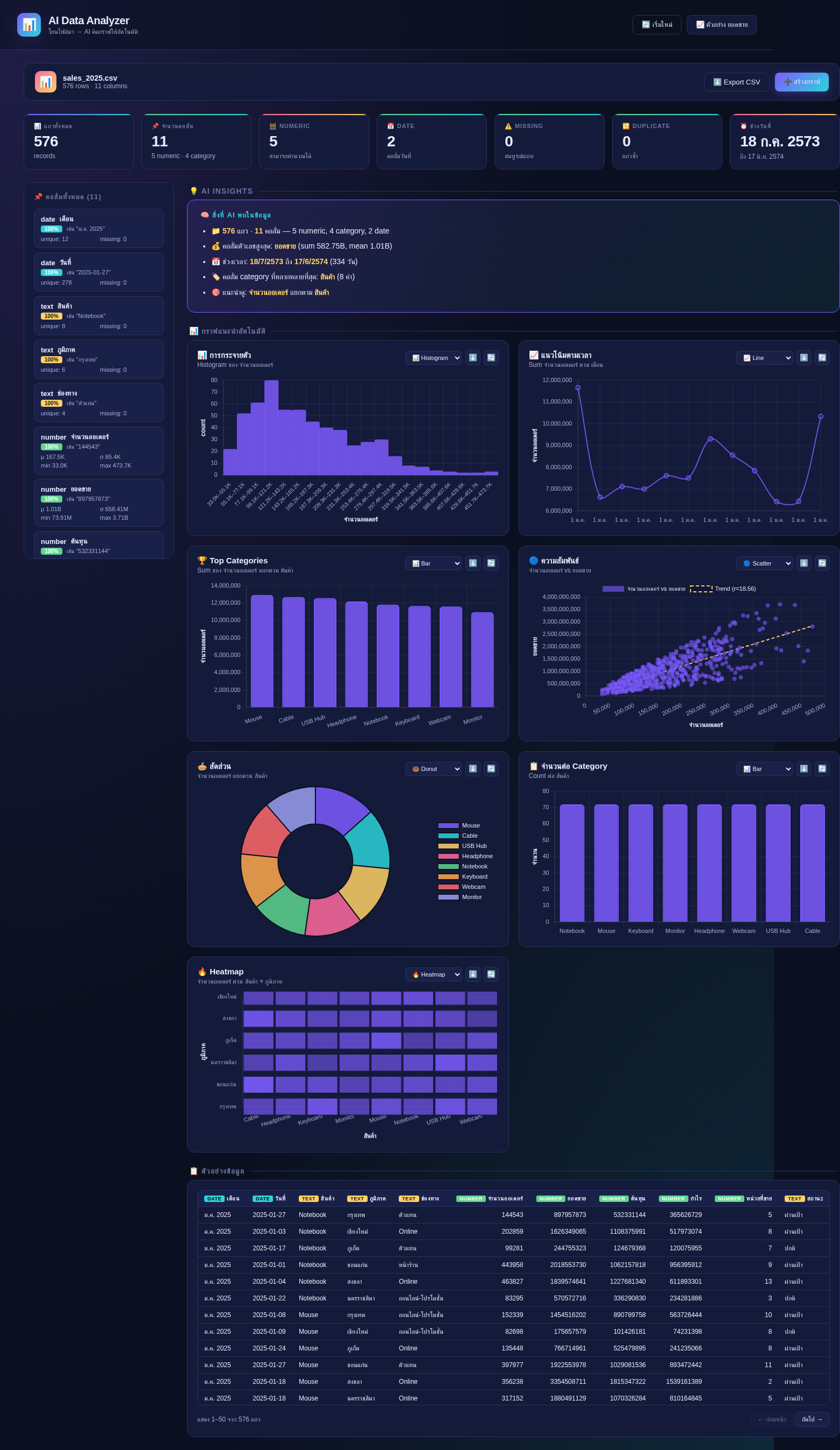Sales full dashboard
