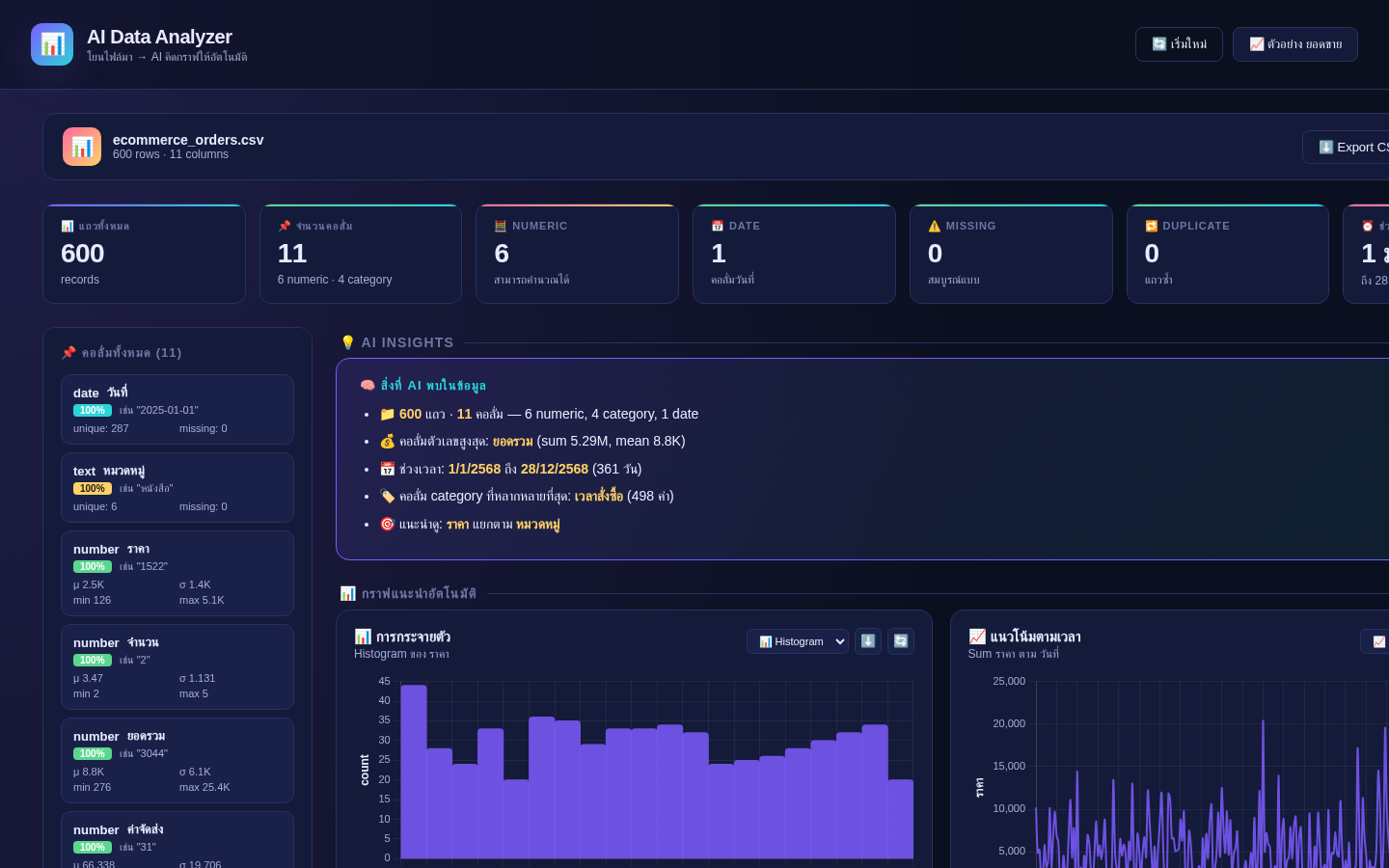 Ecommerce dashboard