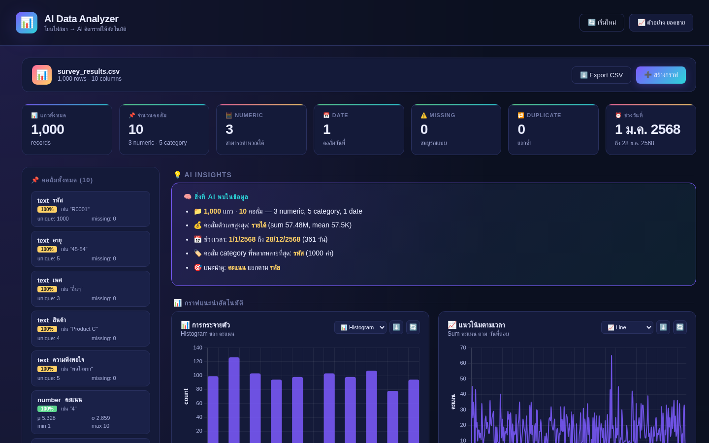 Survey dashboard