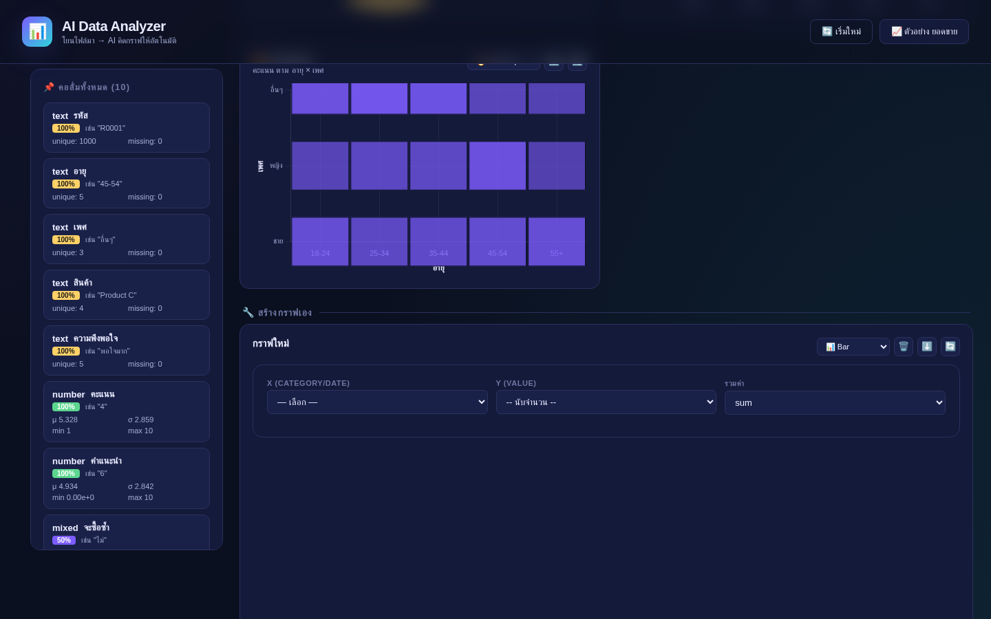 Manual chart builder