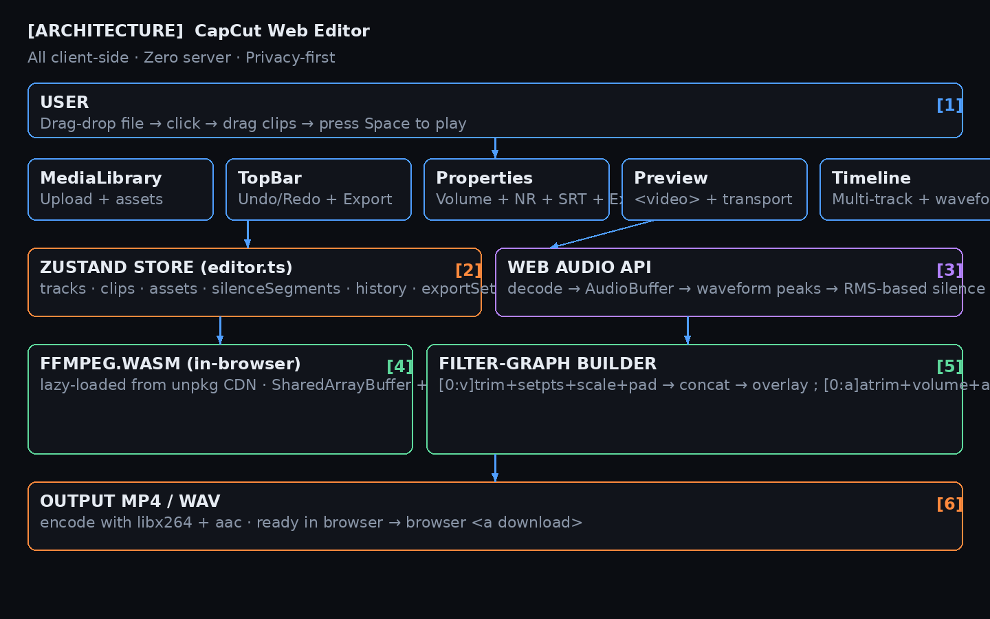v10.1 screenshot